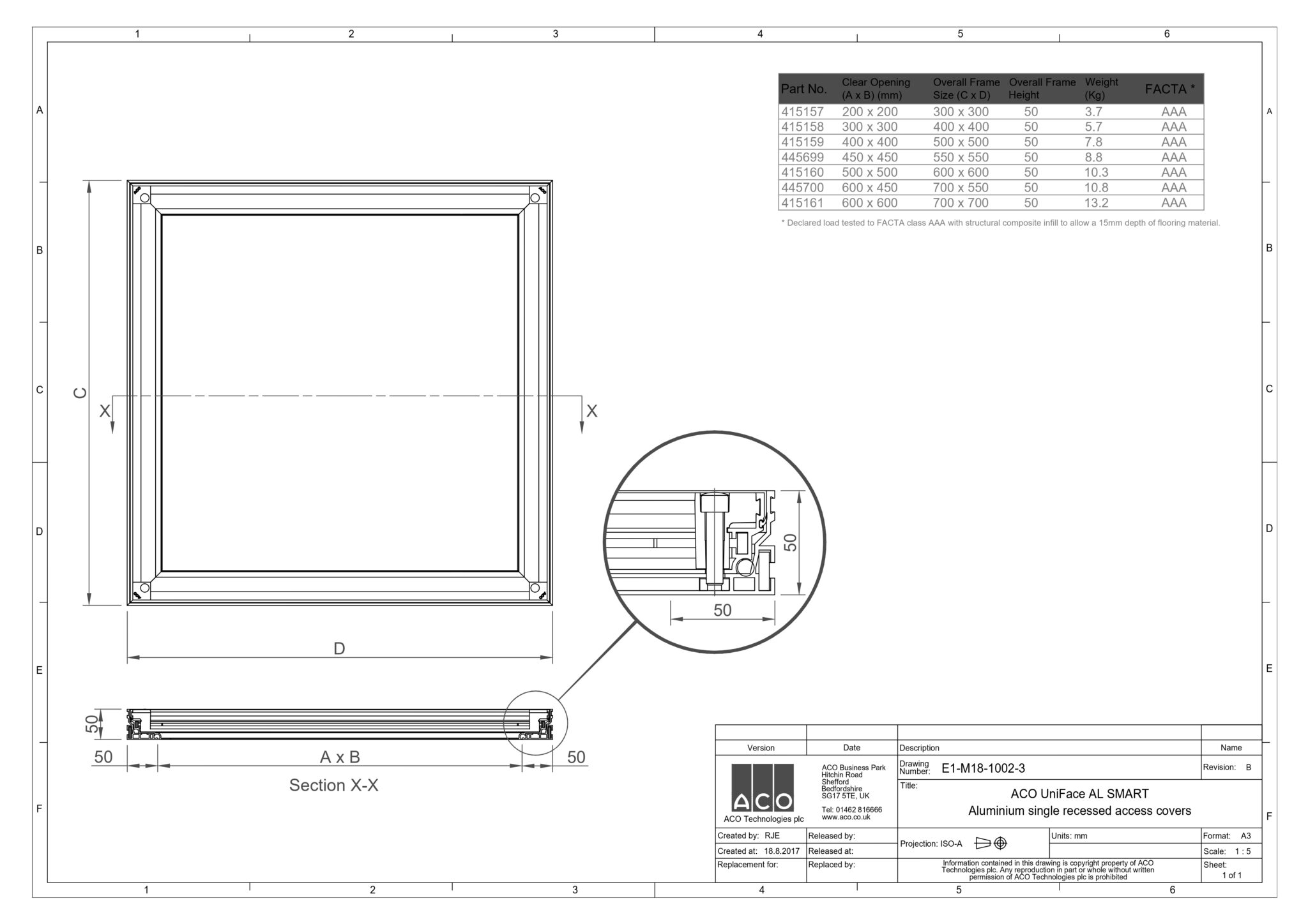 UniFace 200x200 AL Smart 50mm Rec Cover Facta AAA 415157 - Castings ...